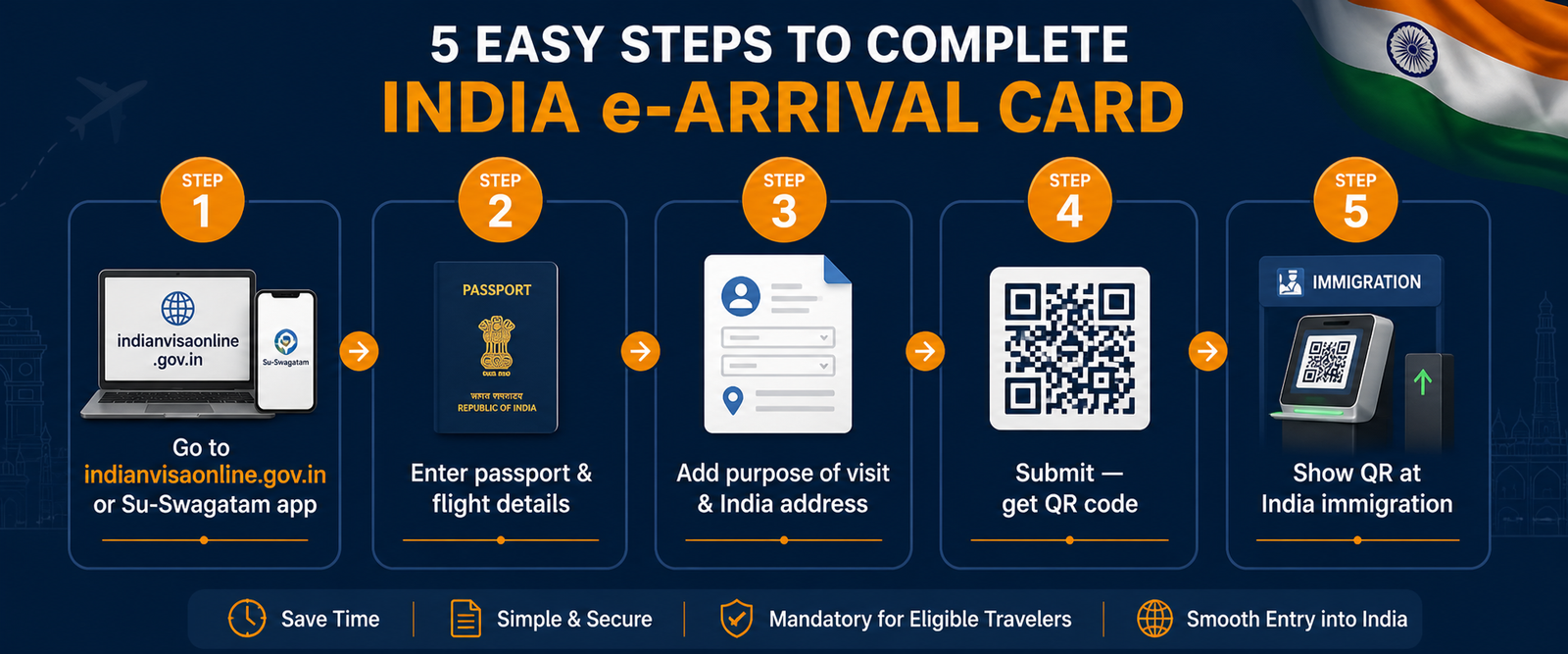A realistic photograph of a modern Indian airport immigration counter (Delhi or Mumbai style) &mdash; a traveler showing their phone QR code to an immigration officer scanning it digitally. Clean, efficient, modern counter. Subtle "Bureau of Immigration" signage. Professional atmosphere. Photorealistic, warm lighting, 1200x700px. Conveys: fast, digital, modern India immigration experience.